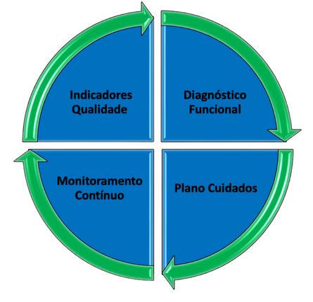 ciclo aplicativo blue aging