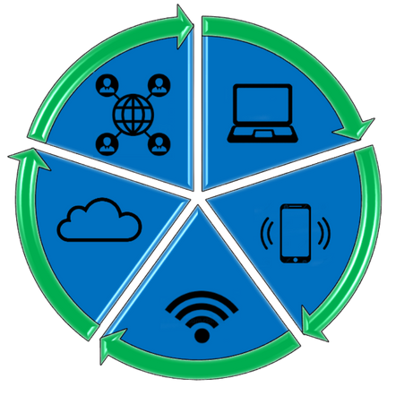 plataformas blue aging